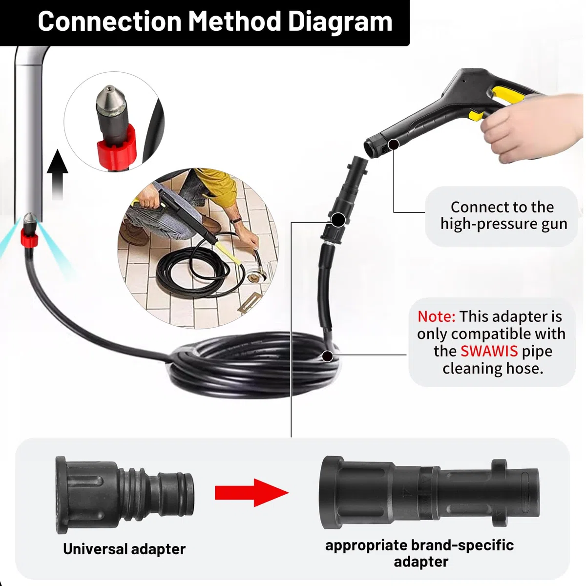 SWAWIS Adaptateur de tuyau de nettoyage pour nettoyeurs haute pression Kärcher/Lavor/Interpump/Bosch