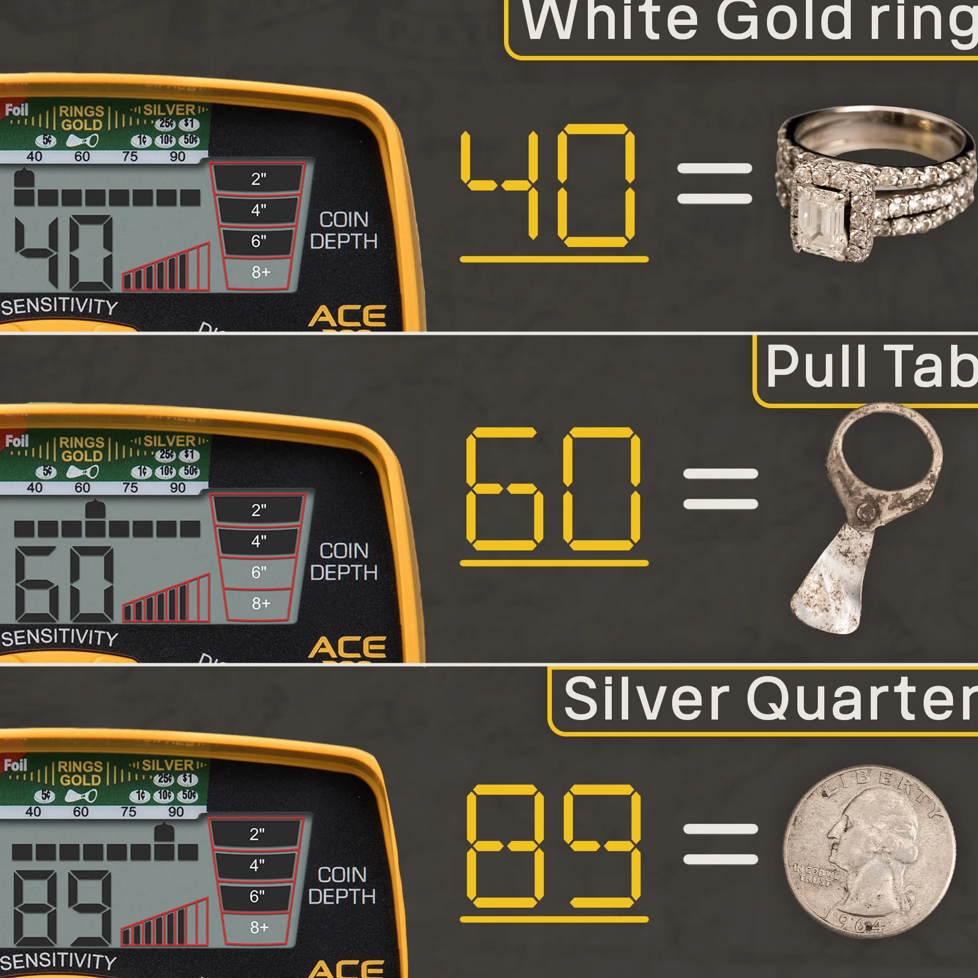 Garrett ACE 300 Kit détecteur de métaux avec objectif numérique, résolution du fer, fréquence réglable, avec pointeur Pro, casque et cache Searchcoil