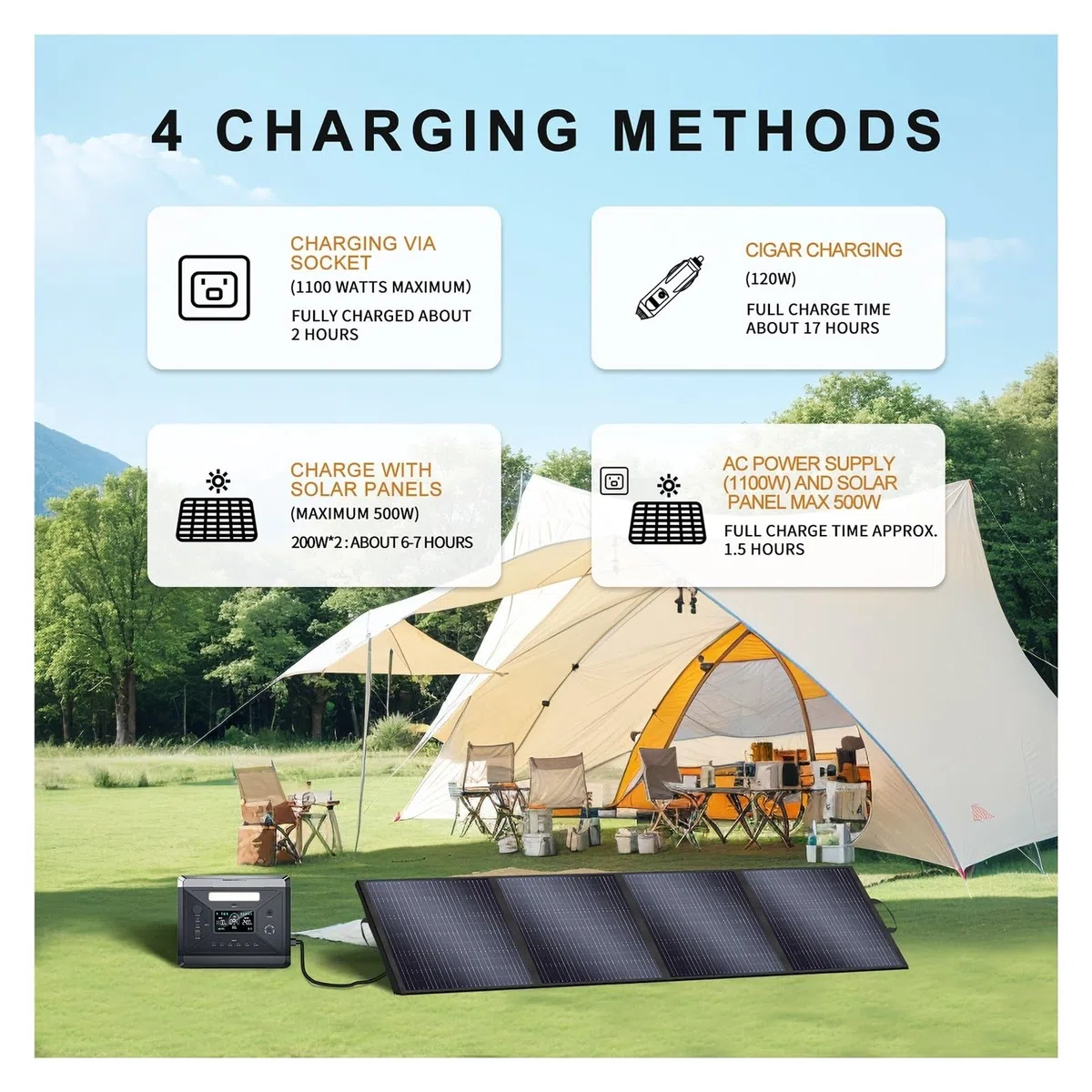 Centrale Électrique Portable 2400W (crête 4800W), Batteries LiFePo4, Prises Ca, Générateur Solaire 2160WH, Camping-car Recharge Ultra Rapide