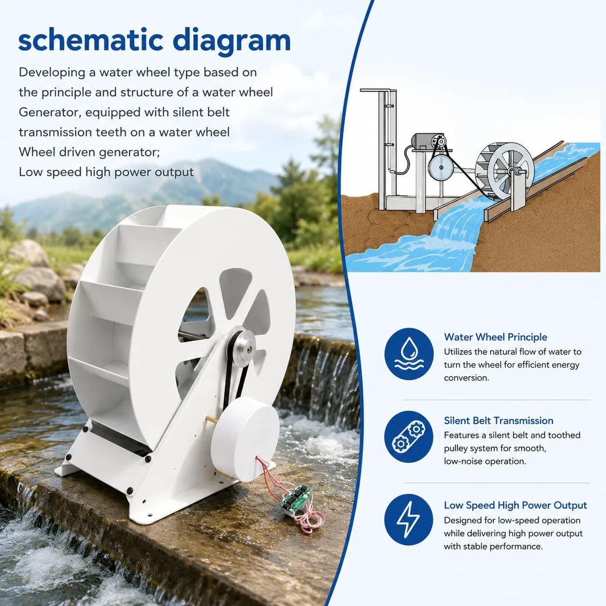 Générateur de turbine à eau portable pour flux hors réseau, kit micro hydroélectrique alimenté par débit, fonctionnement silencieux, construction en acier durable