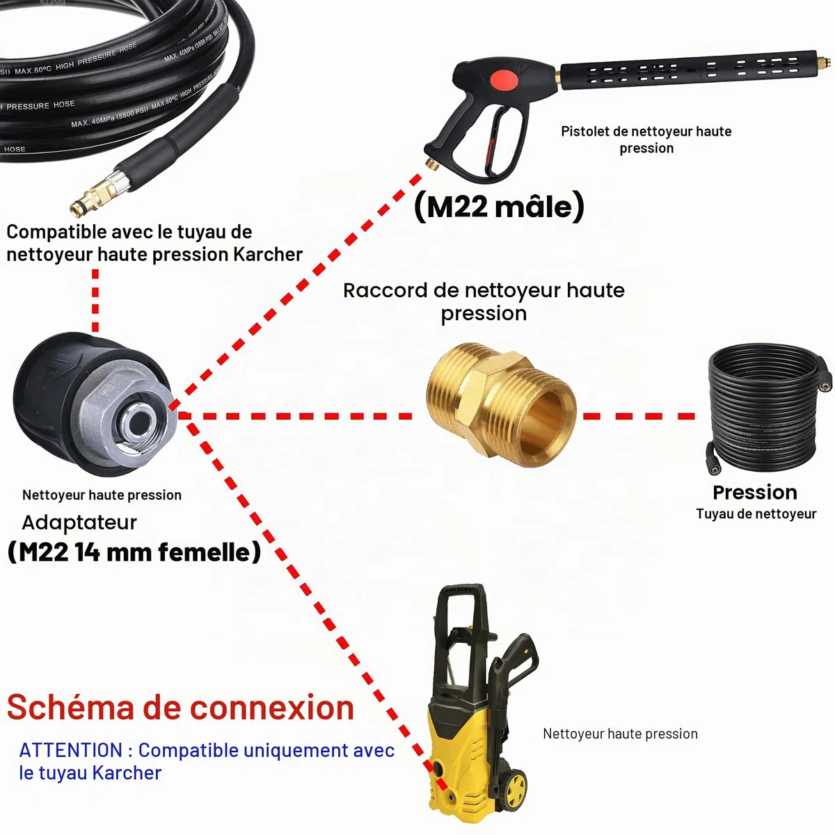 M MINGLE Adaptateur de Nettoyeur Haute Pression pour Pistolet et Nettoyeur Haute Pression, Compatible Uniquement avec Tuyau Karcher, vers Raccord Femelle M22 14 mm