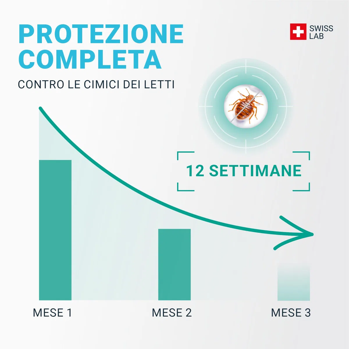 FREEZE PUNAISES DE LIT – TRAITEMENT NATUREL FOUDROYANT – Action FREEZE punaises de lit (œuf, larves et adultes) sans substances actives biocides – Action IMMÉDIATE et EFFICACE – Swiss Lab